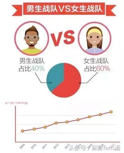 女人單數